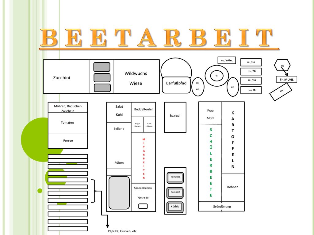 B E E T A R B E I T