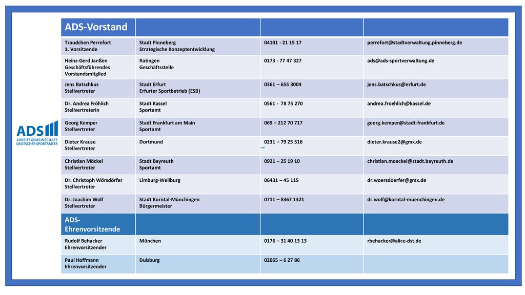 ADS-Vorstand ADS-Ehrenvorsitzende Traudchen Perrefort 1. Vorsitzende