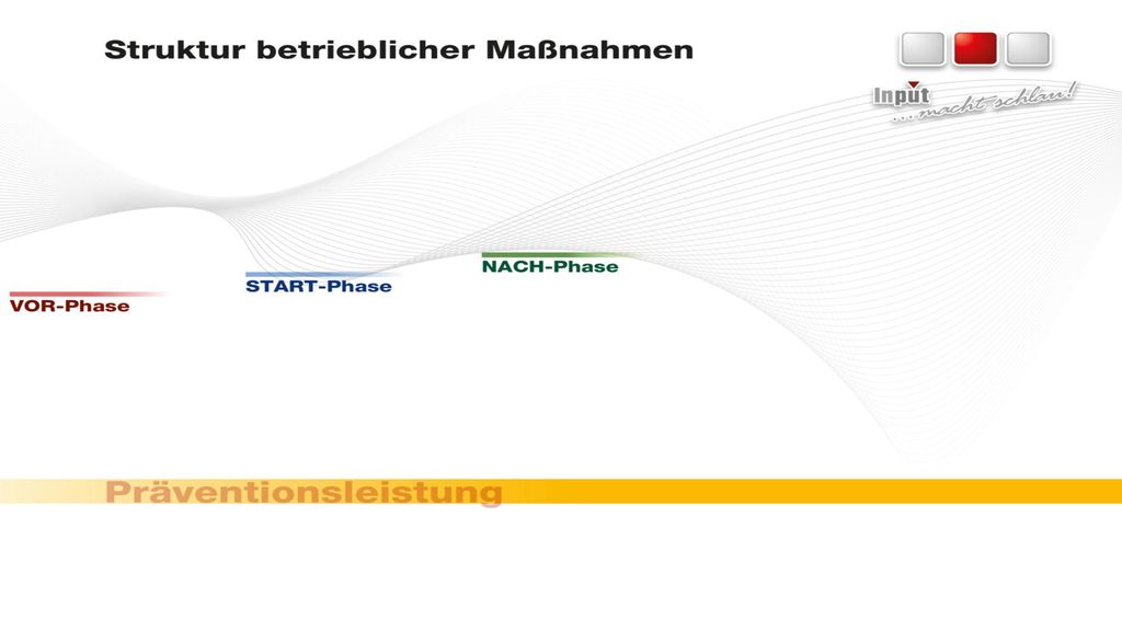 Das erfolgversprechendste Muster betrieblicher Aktionen zur Sensibilisierung gliedert sich in drei Phasen.