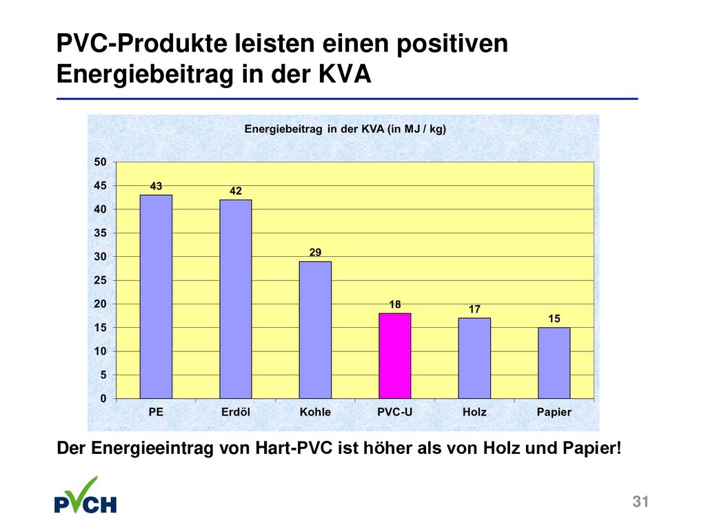 PVC-Produkte leisten einen positiven Energiebeitrag in der KVA