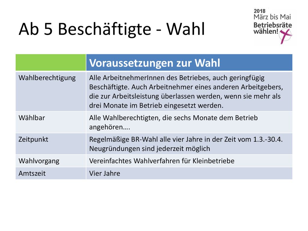 Ab 5 Beschäftigte - Wahl Voraussetzungen zur Wahl Wahlberechtigung