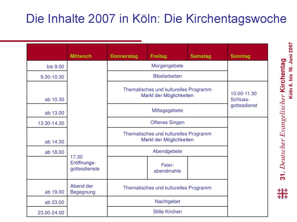 Die Inhalte 2007 in Köln: Die Kirchentagswoche