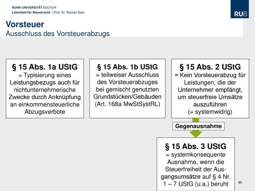 Vorsteuer § 15 Abs. 1a UStG § 15 Abs. 2 UStG § 15 Abs. 3 UStG