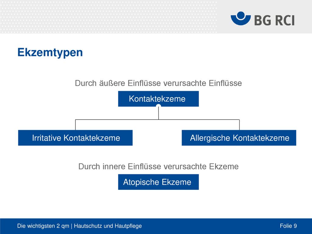 Ekzemtypen Durch äußere Einflüsse verursachte Einflüsse Kontaktekzeme