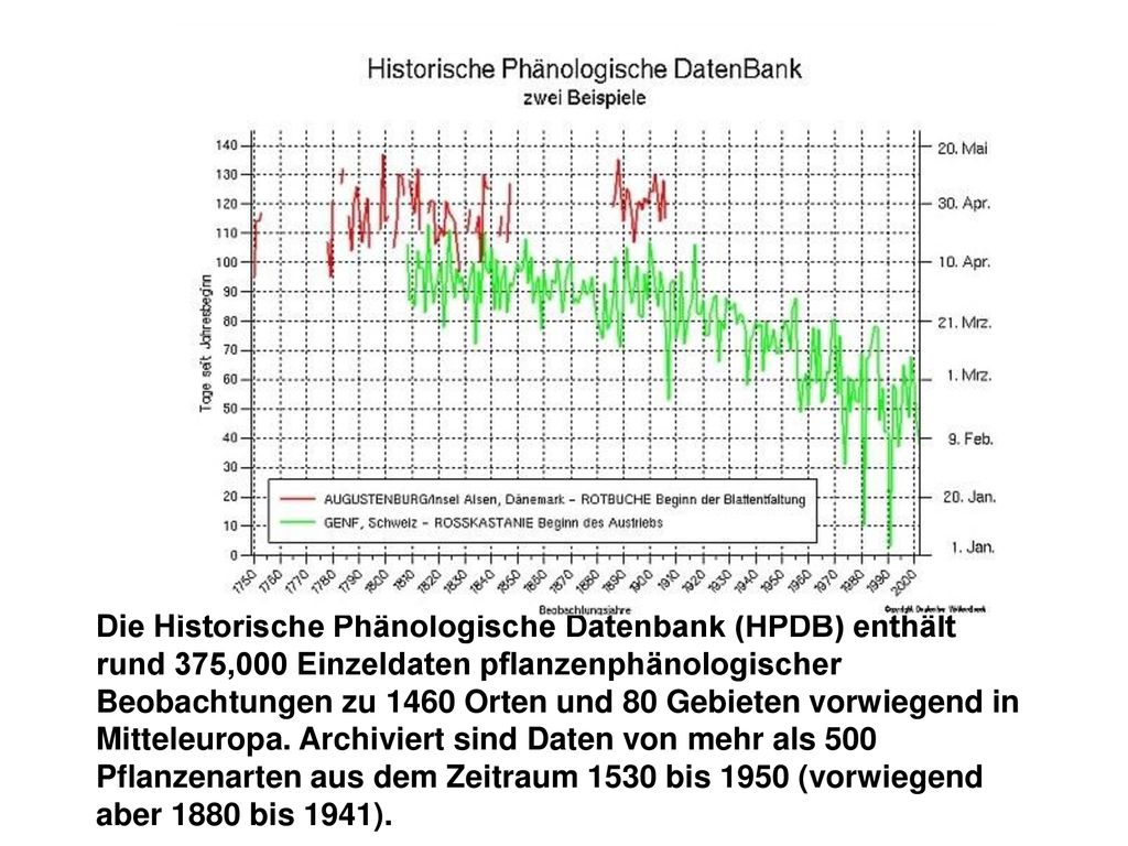 Die Historische Phänologische Datenbank (HPDB) enthält rund 375,000 Einzeldaten pflanzenphänologischer Beobachtungen zu 1460 Orten und 80 Gebieten vorwiegend in Mitteleuropa.