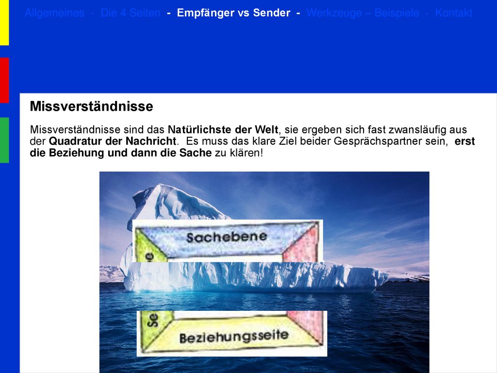 Allgemeines - Die 4 Seiten - Empfänger vs Sender - Werkzeuge – Beispiele - Kontakt