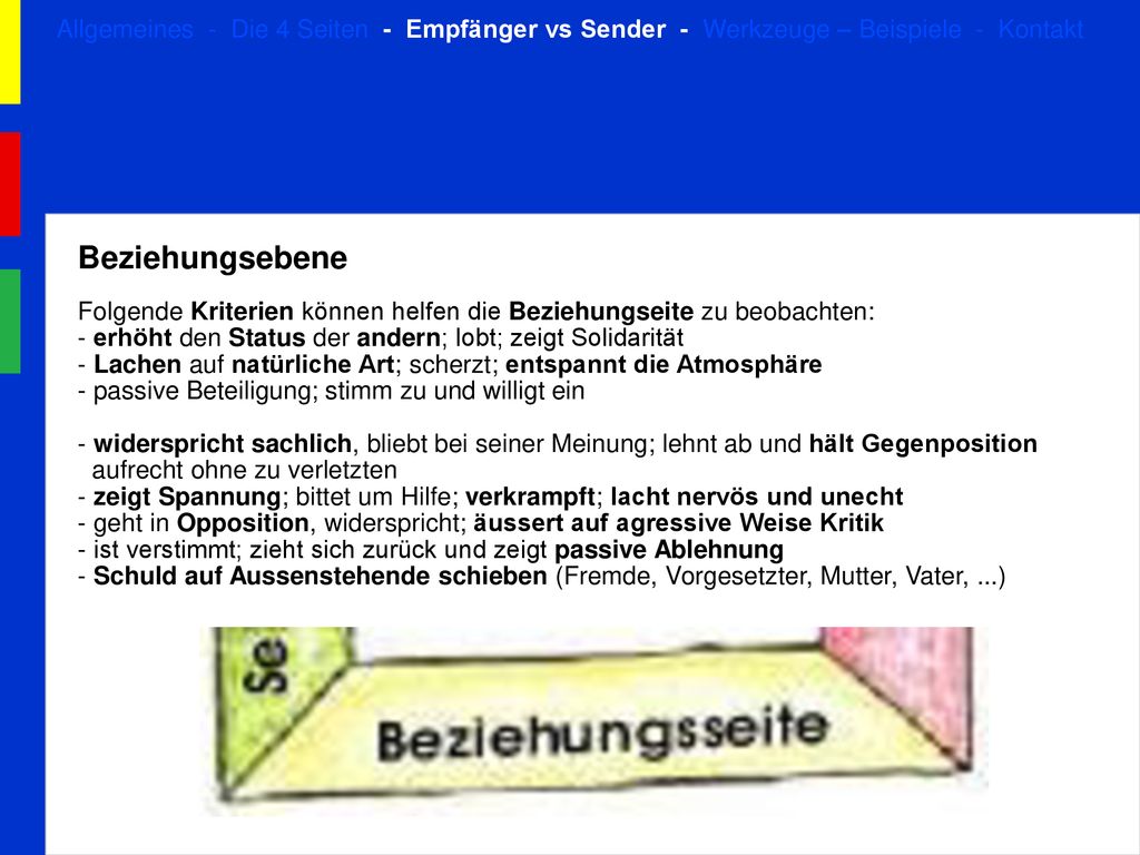 Allgemeines - Die 4 Seiten - Empfänger vs Sender - Werkzeuge – Beispiele - Kontakt