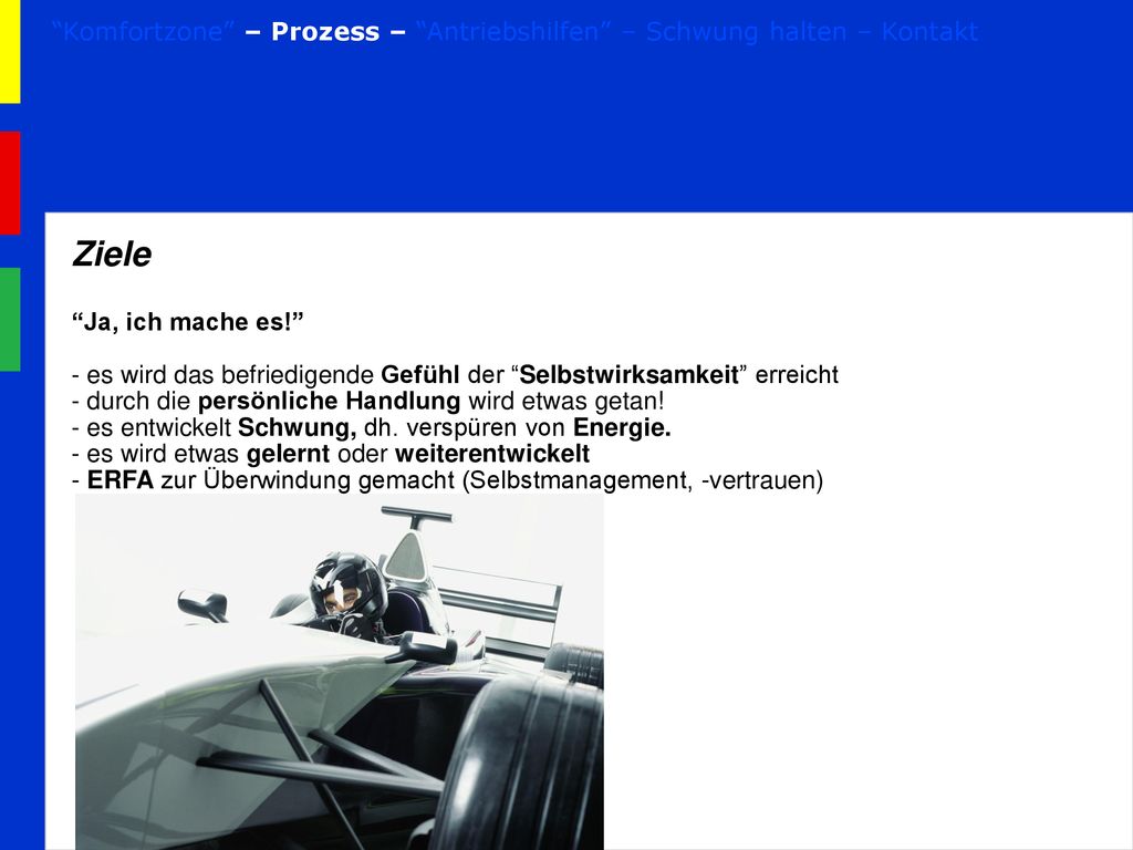 Komfortzone – Prozess – Antriebshilfen – Schwung halten – Kontakt