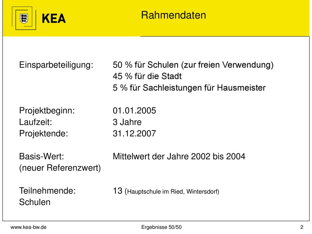 Rahmendaten Einsparbeteiligung: 50 % für Schulen (zur freien Verwendung) 45 % für die Stadt. 5 % für Sachleistungen für Hausmeister.