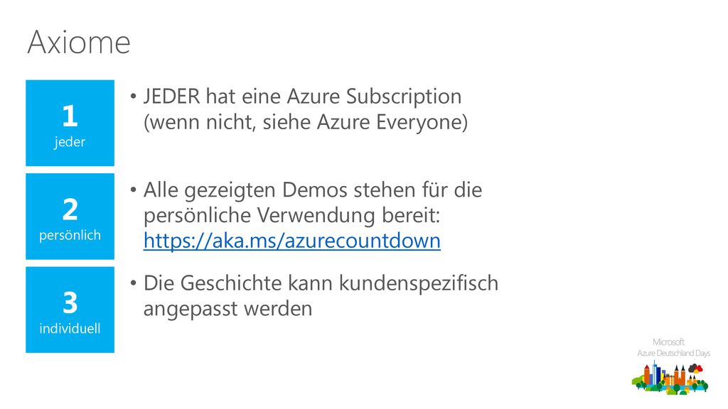 Axiome 1. jeder. JEDER hat eine Azure Subscription (wenn nicht, siehe Azure Everyone) 2. persönlich.