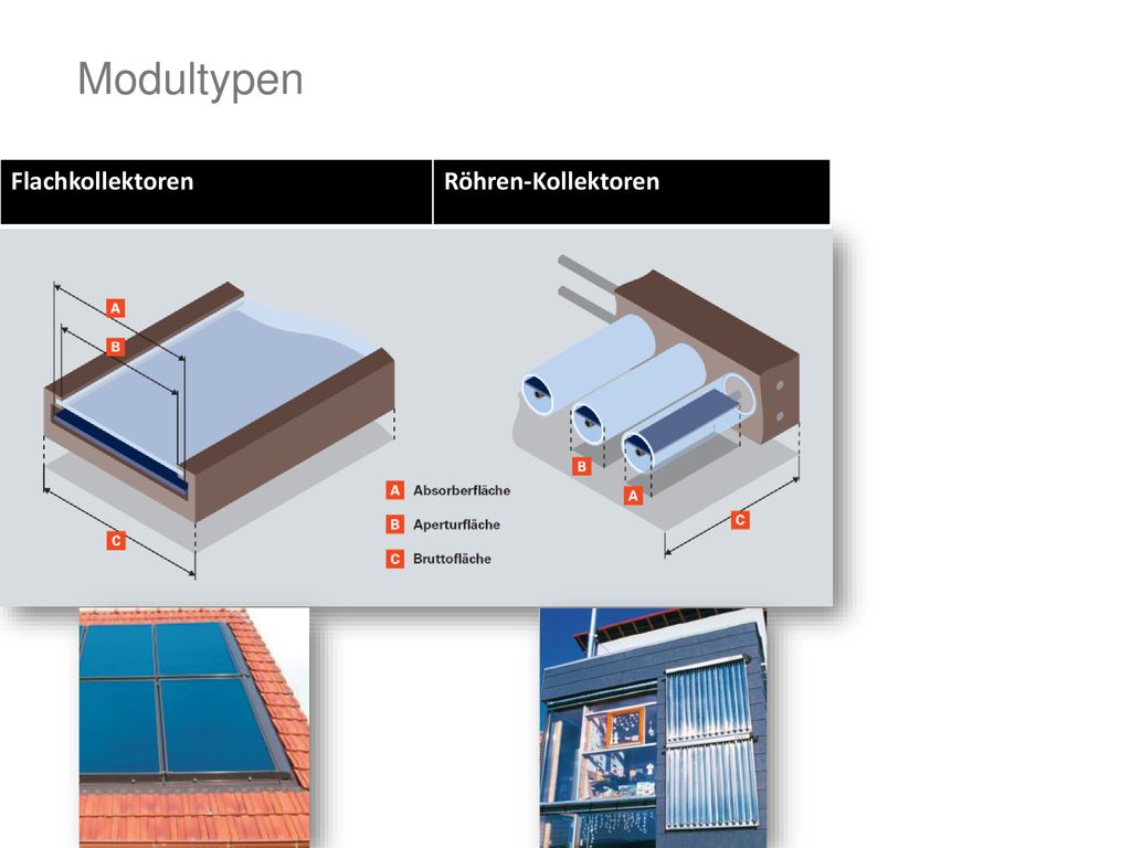 Modultypen Flachkollektoren Röhren-Kollektoren