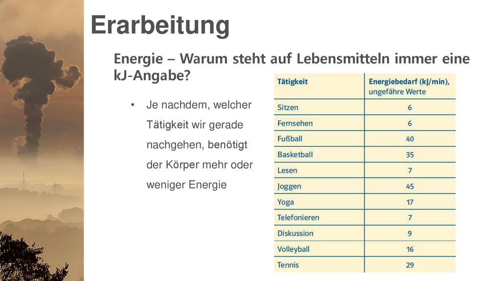 Erarbeitung Energie – Warum steht auf Lebensmitteln immer eine kJ-Angabe