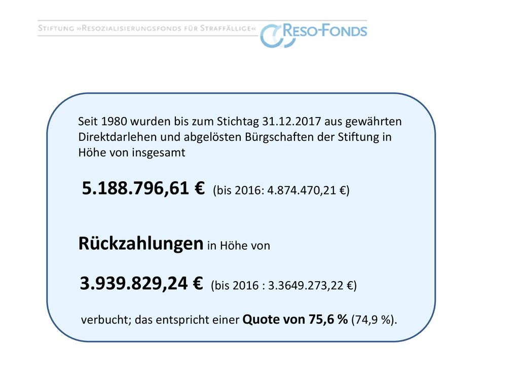 Seit 1980 wurden bis zum Stichtag aus gewährten
