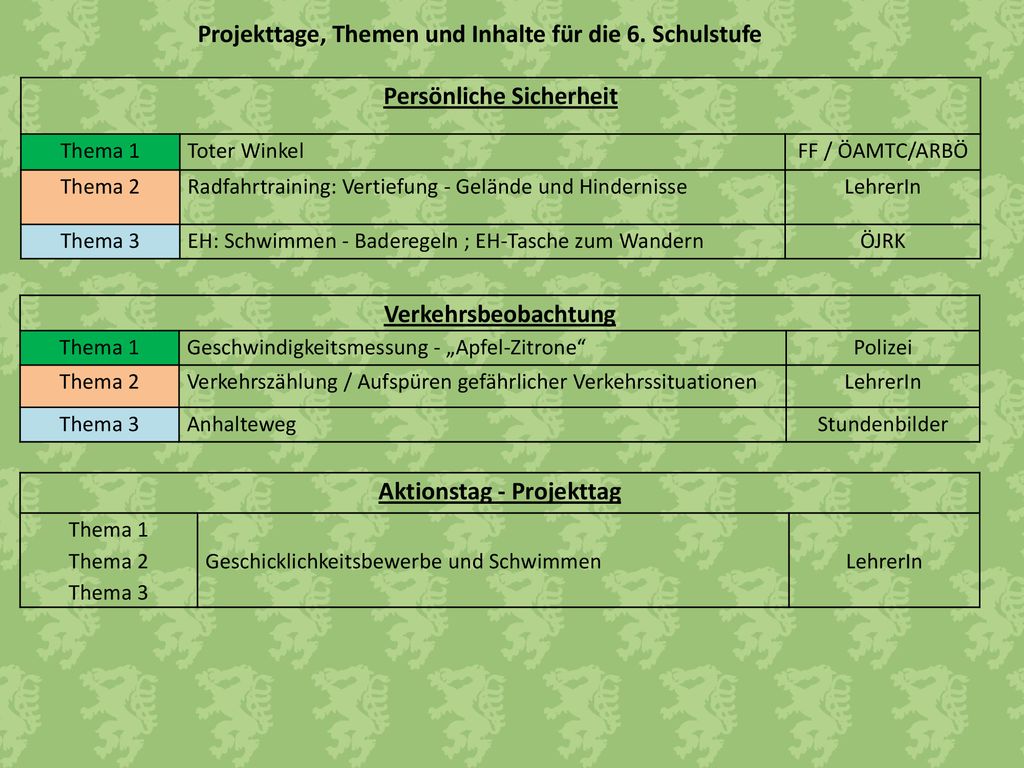 Persönliche Sicherheit Aktionstag - Projekttag
