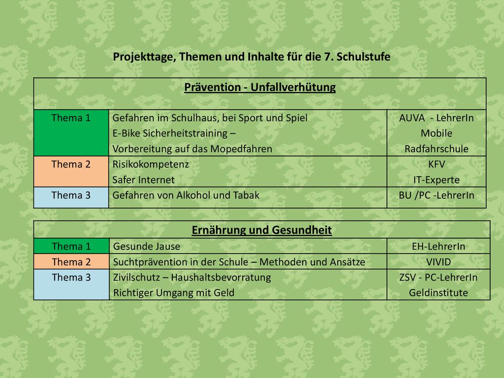 Projekttage, Themen und Inhalte für die 7. Schulstufe
