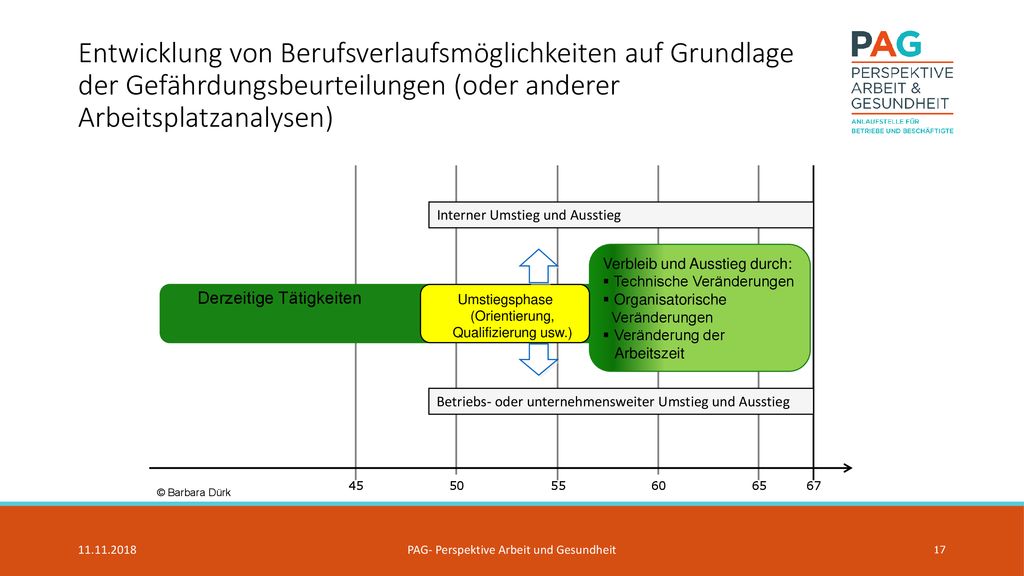 Entwicklung von Berufsverlaufsmöglichkeiten auf Grundlage der Gefährdungsbeurteilungen (oder anderer Arbeitsplatzanalysen)