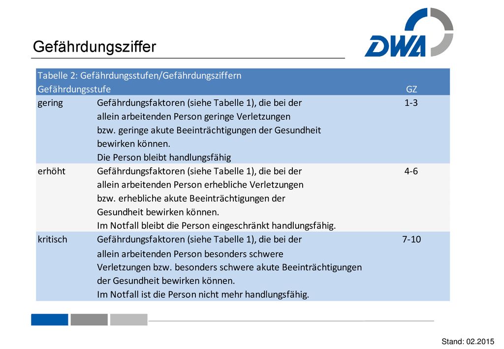 Gefährdungsziffer DWA Baden-Württemberg: Inhouseseminar Explosionsschutz abwassertechnischer Anlagen; SES Stuttgart, Juli
