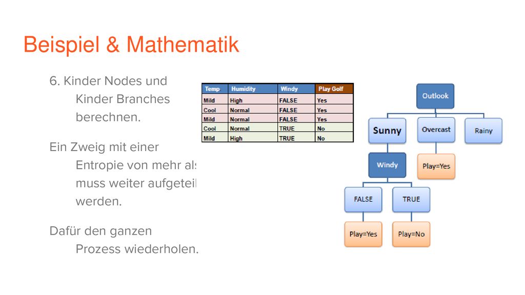 Beispiel & Mathematik 6. Kinder Nodes und Kinder Branches berechnen.
