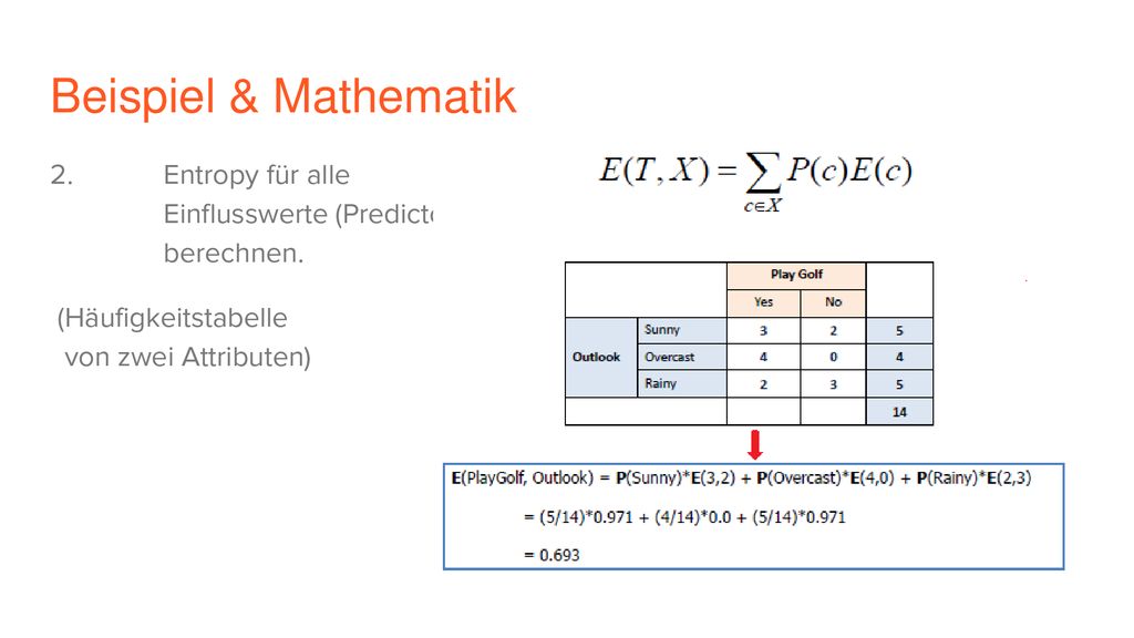 Beispiel & Mathematik 2. Entropy für alle Einflusswerte (Predictors) berechnen.