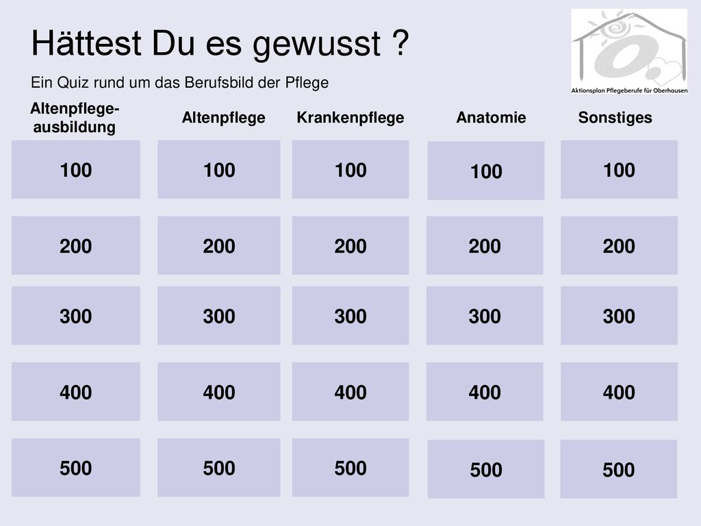 Hättest Du es gewusst Ein Quiz rund um das Berufsbild der Pflege. Altenpflege- ausbildung. Altenpflege.
