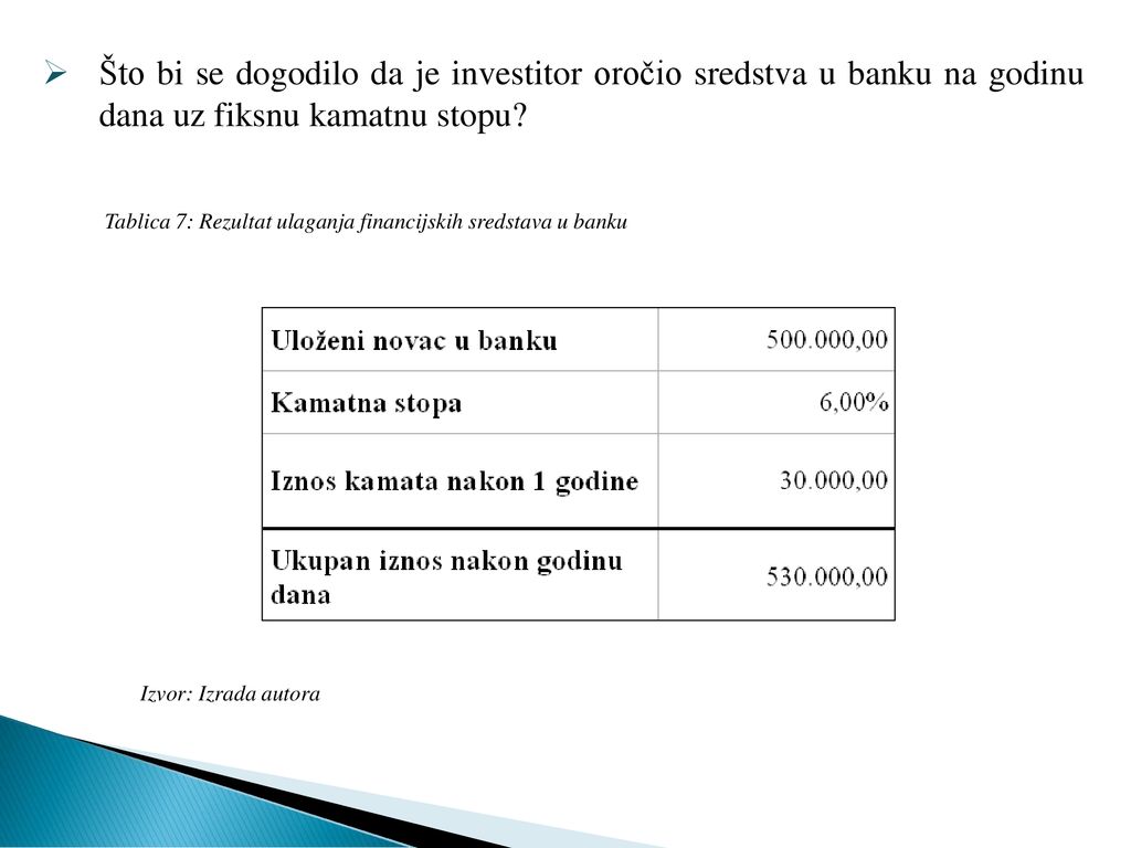 Što bi se dogodilo da je investitor oročio sredstva u banku na godinu dana uz fiksnu kamatnu stopu