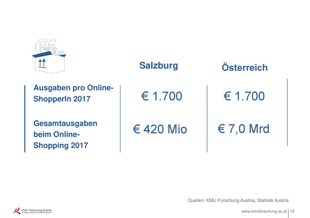 € € € 420 Mio € 7,0 Mrd Salzburg Österreich