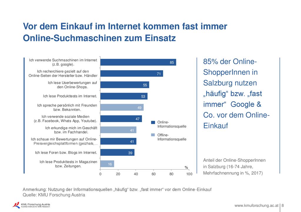 Vor dem Einkauf im Internet kommen fast immer Online-Suchmaschinen zum Einsatz