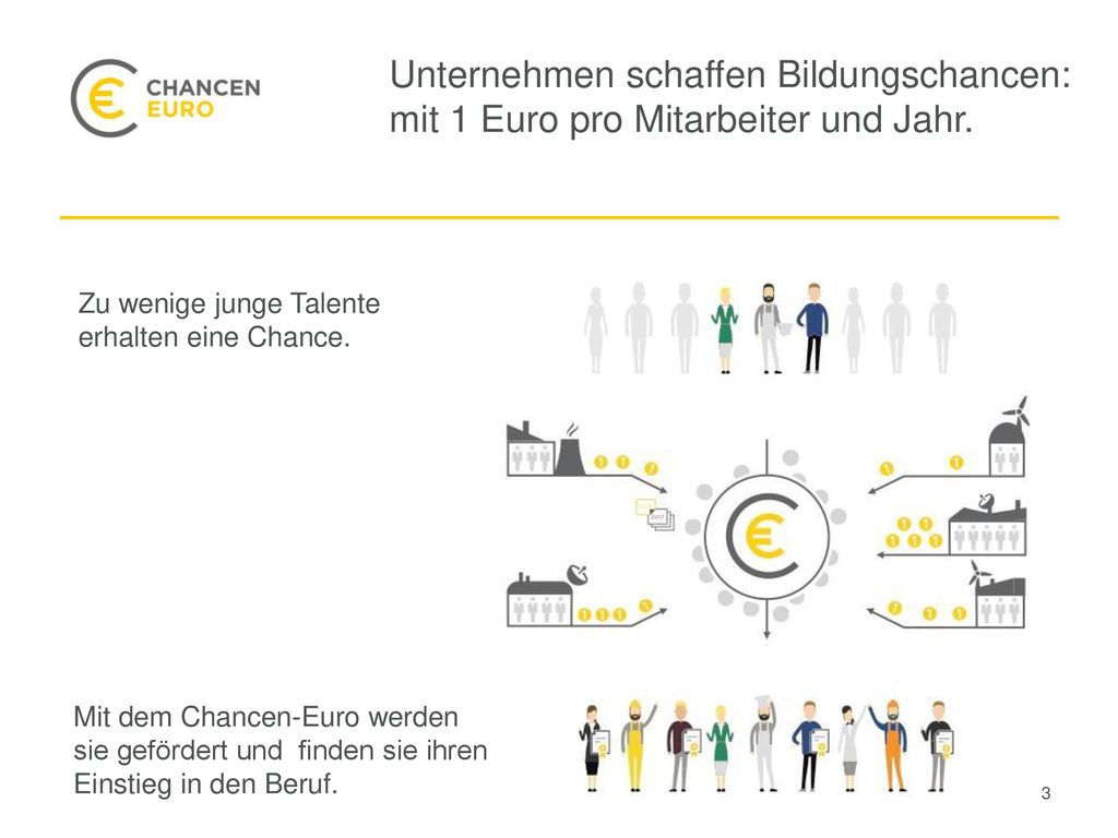 Unternehmen schaffen Bildungschancen: mit 1 Euro pro Mitarbeiter und Jahr.