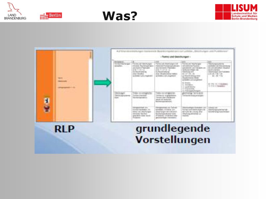 Was Übersicht: Auf Grundvorstellungen basierende Kompetenzen zur Leitidee „Zahlen und Operationen verteilen.