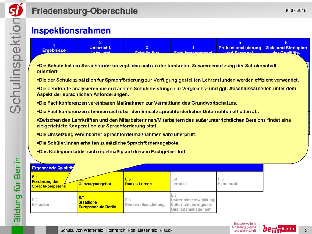 Inspektionsrahmen. 1. Ergebnisse. der Schule. 2. Unterricht, Lehr- und Lernprozesse.
