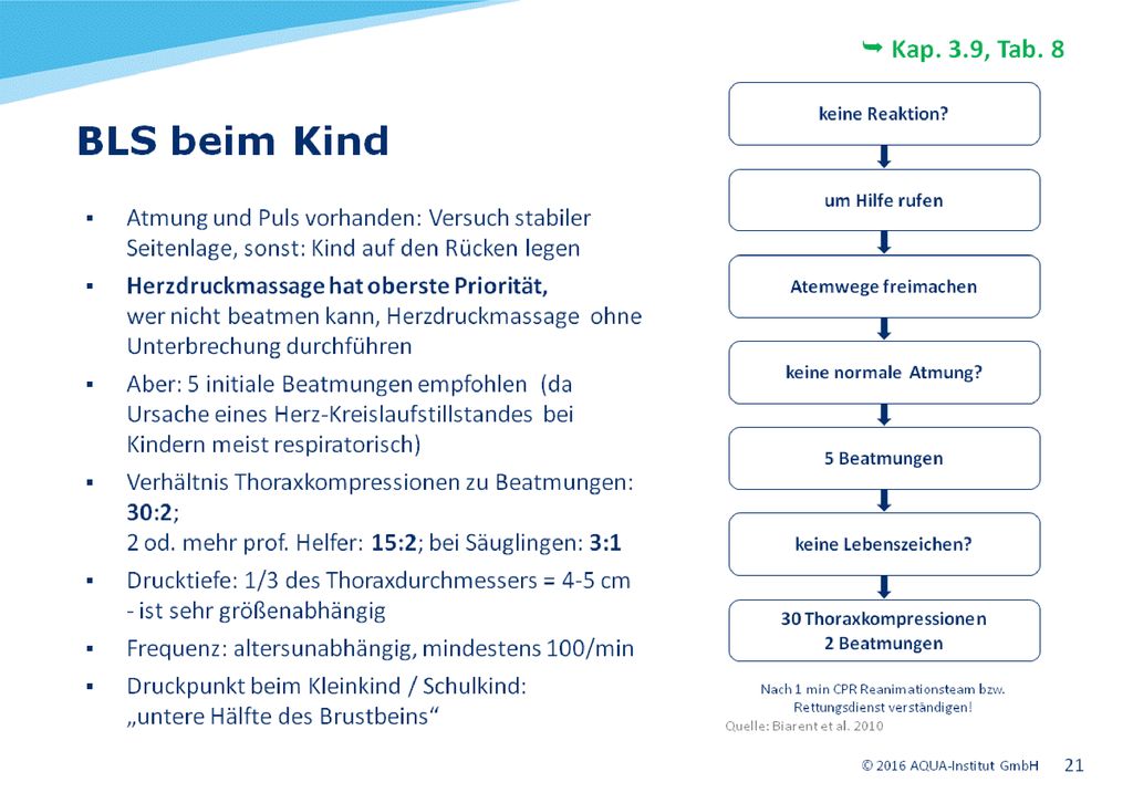 Harte, warme Unterlage. Atemwege freimachen: Kopf des Kindes vorsichtig nach hinten strecken, das Kinn mit zwei Fingern festhalten.