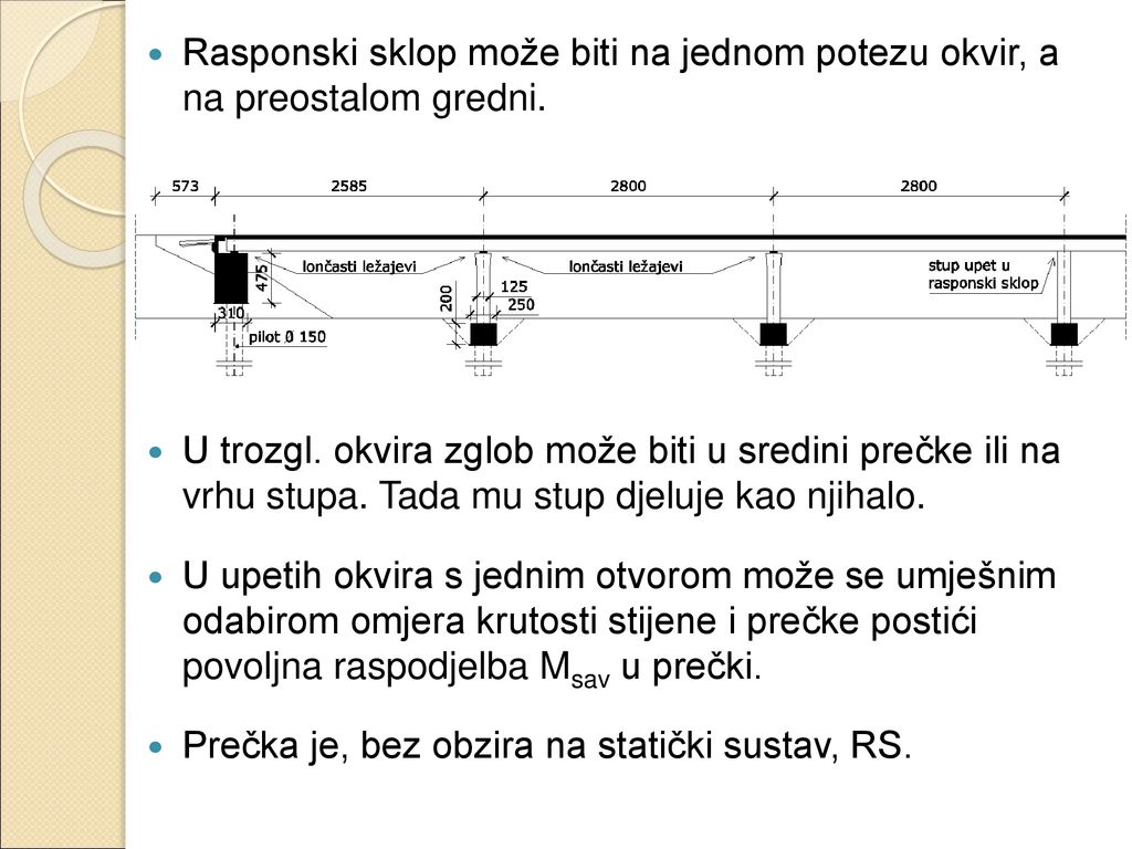 Rasponski sklop može biti na jednom potezu okvir, a na preostalom gredni.