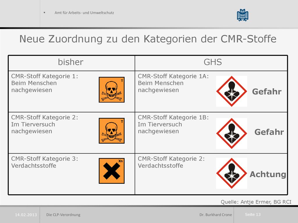 Saarbrücken, Teil 1: Die CLP-Verordnung („EU-GHS“) - ppt herunterladen