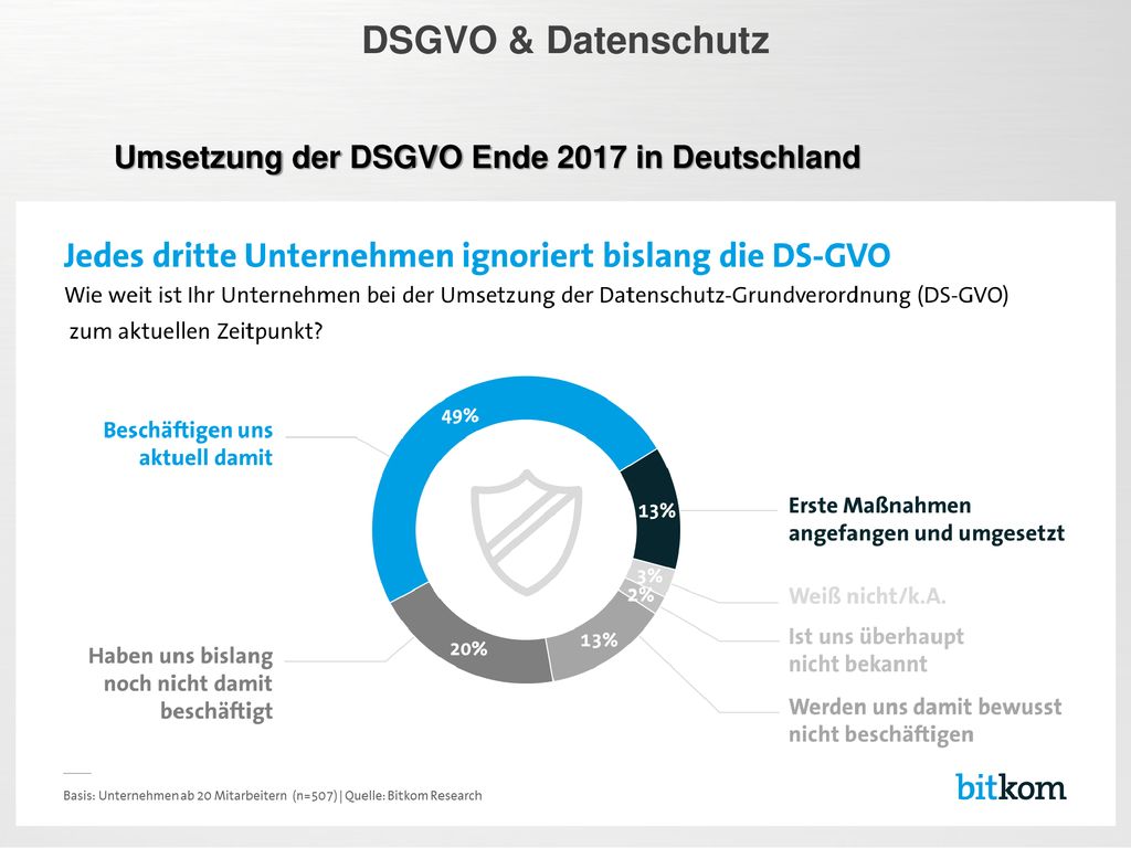 DSGVO & Datenschutz Umsetzung der DSGVO Ende 2017 in Deutschland