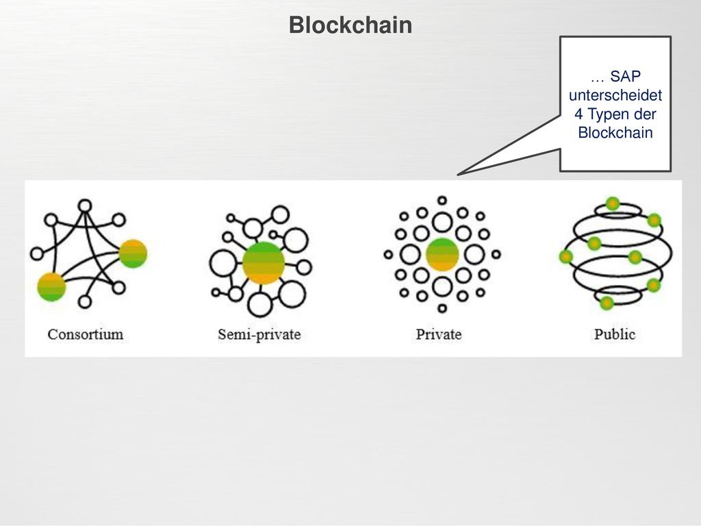 … SAP unterscheidet 4 Typen der Blockchain
