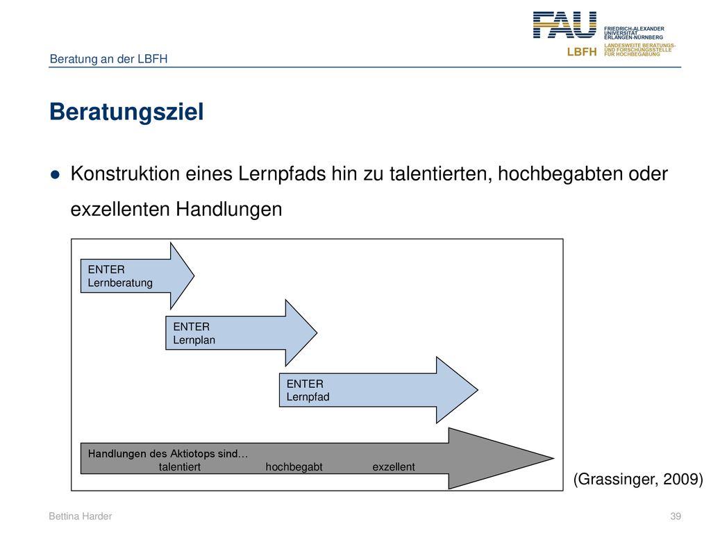Beratung an der LBFH Beratungsziel. Konstruktion eines Lernpfads hin zu talentierten, hochbegabten oder exzellenten Handlungen.