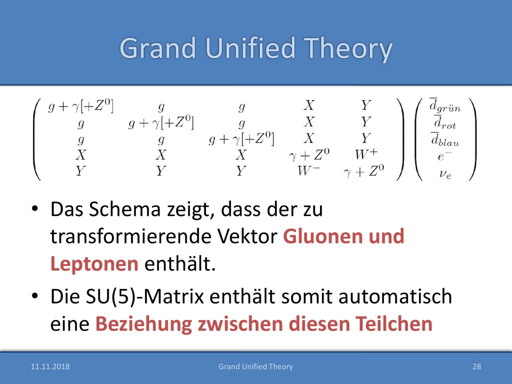 Grand Unified Theory Das Schema zeigt, dass der zu transformierende Vektor Gluonen und Leptonen enthält.
