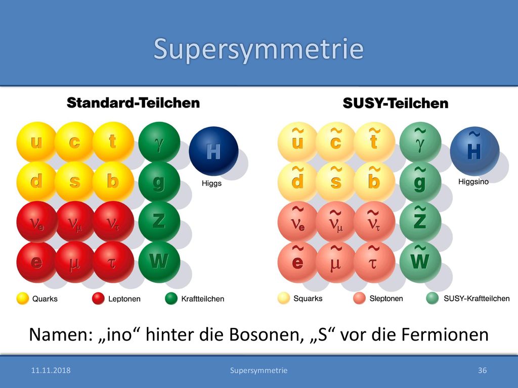 Namen: „ino hinter die Bosonen, „S vor die Fermionen