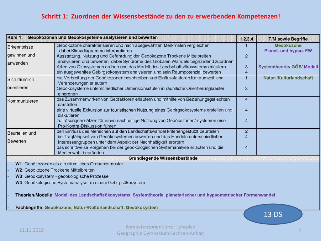 Schritt 1: Zuordnen der Wissensbestände zu den zu erwerbenden Kompetenzen!