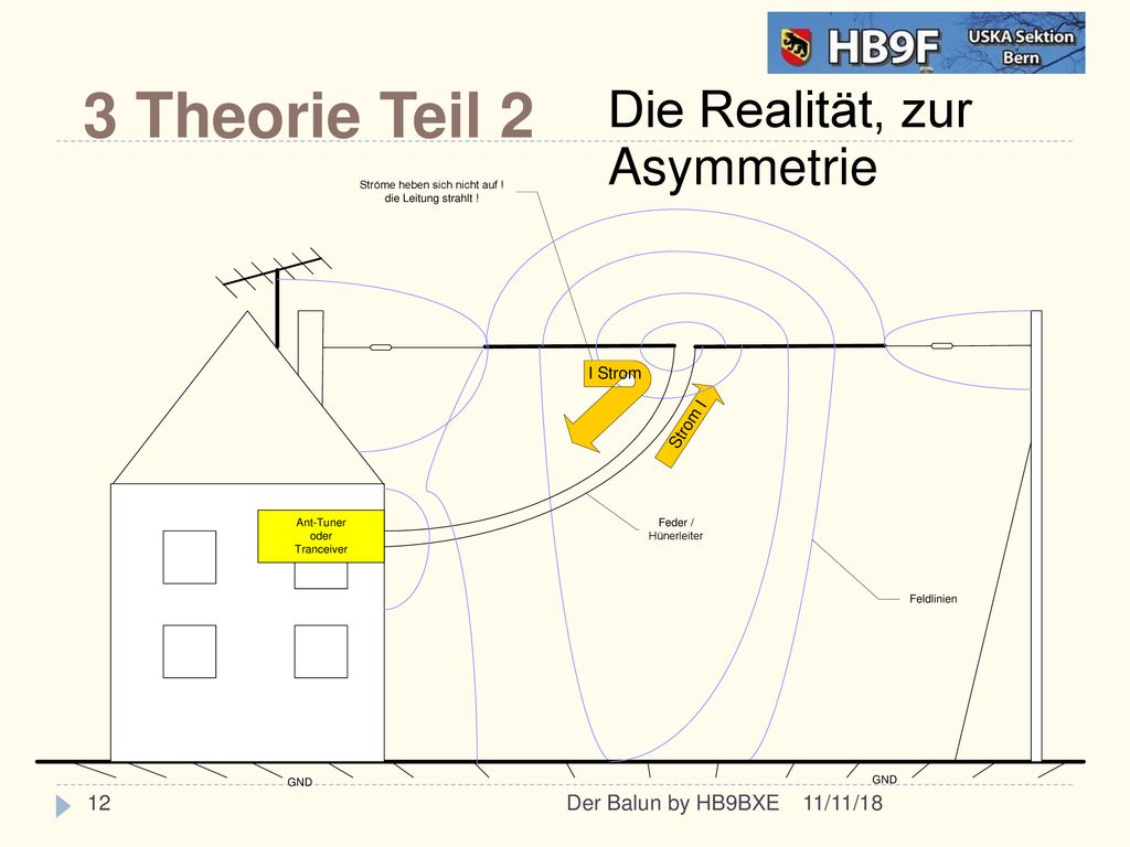 3 Theorie Teil 2 Die Realität, zur Asymmetrie Der Balun by HB9BXE