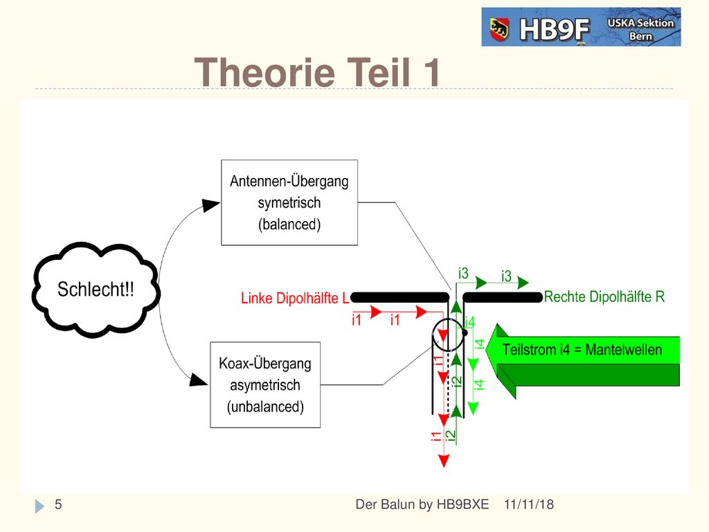 5 Theorie Teil 1 Der Balun by HB9BXE 11/11/18