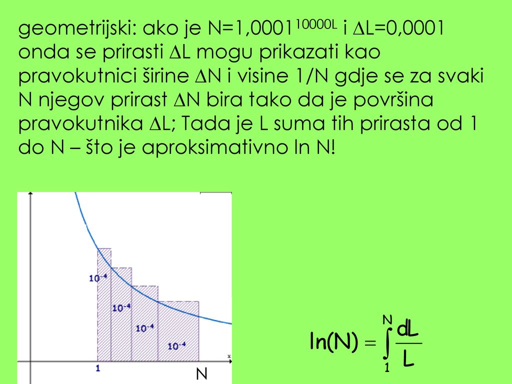 geometrijski: ako je N=1, L i L=0,0001 onda se prirasti L mogu prikazati kao pravokutnici širine N i visine 1/N gdje se za svaki N njegov prirast N bira tako da je površina pravokutnika L; Tada je L suma tih prirasta od 1 do N – što je aproksimativno ln N!