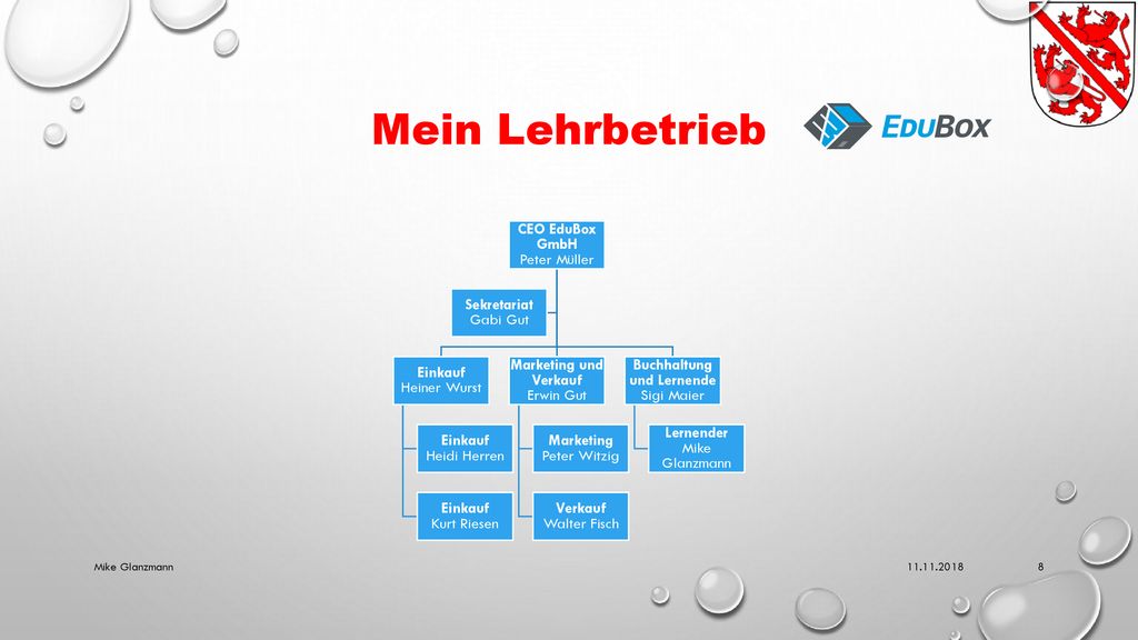Mein Lehrbetrieb CEO EduBox GmbH Peter Müller Einkauf Heiner Wurst