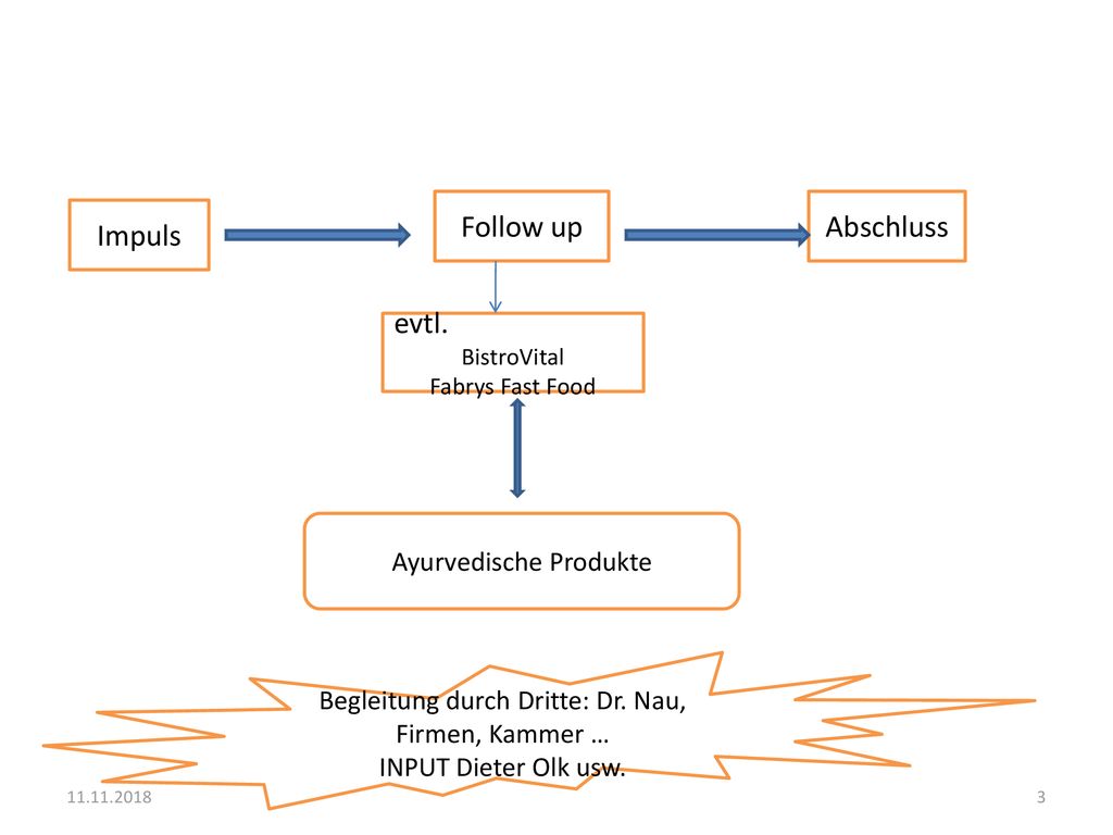 Ayurvedische Produkte