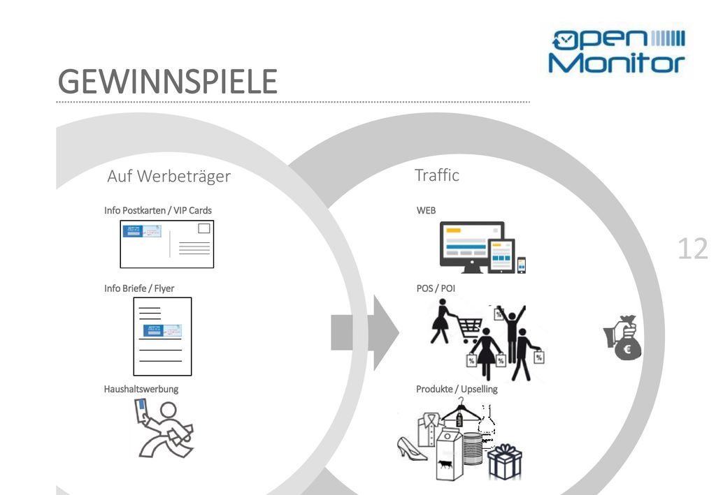 GEWINNSPIELE Auf Werbeträger Traffic Info Postkarten / VIP Cards WEB