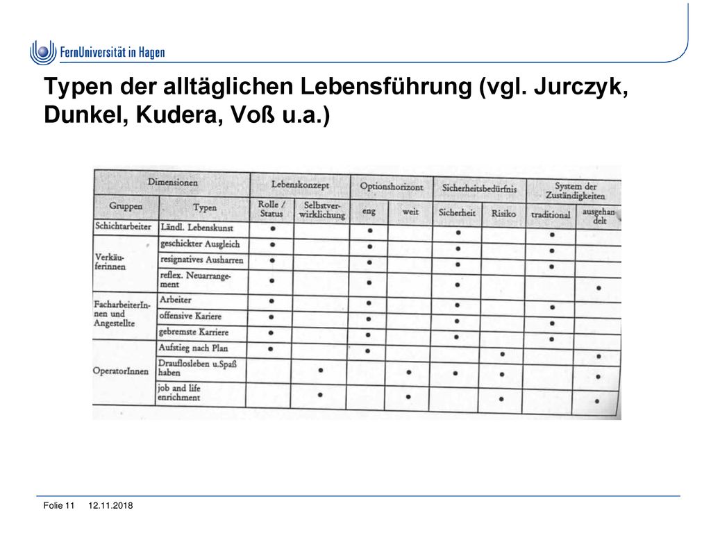 Typen der alltäglichen Lebensführung (vgl