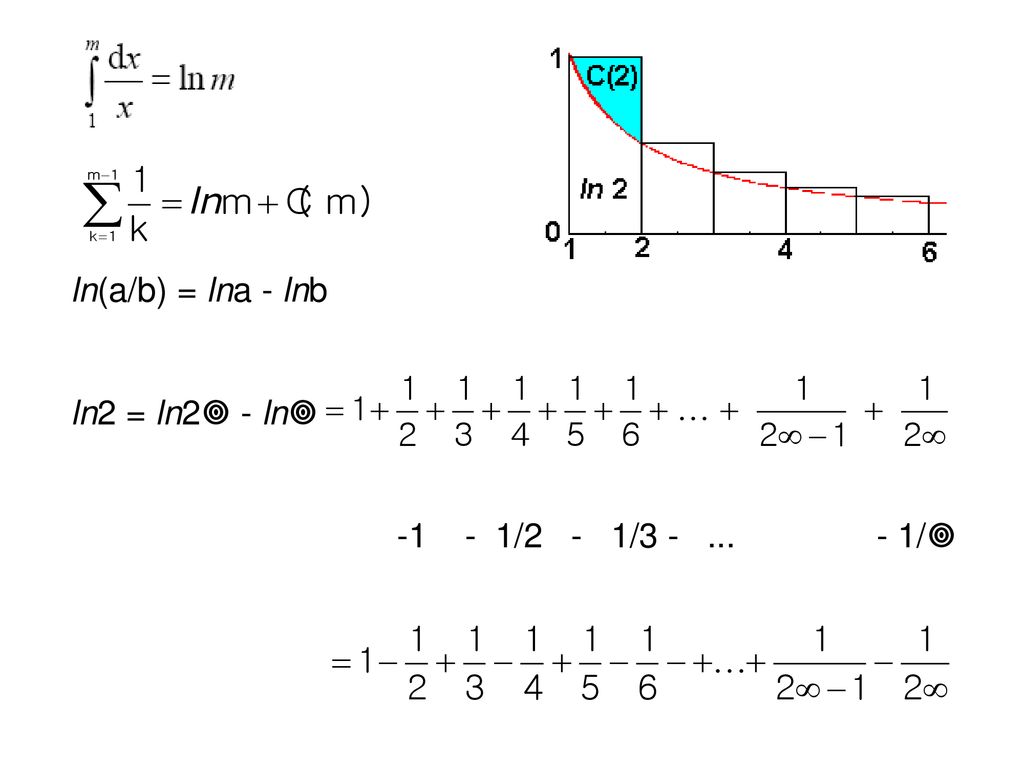 ln(a/b) = lna - lnb ln2 = ln2 - ln /2 - 1/ /