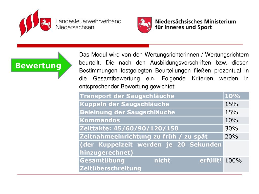 Das Modul wird von den Wertungsrichterinnen / Wertungsrichtern beurteilt. Die nach den Ausbildungsvorschriften bzw. diesen Bestimmungen festgelegten Beurteilungen fließen prozentual in die Gesamtbewertung ein. Folgende Kriterien werden in entsprechender Bewertung gewichtet: