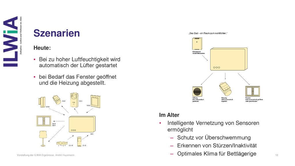 Szenarien Heute: Bei zu hoher Luftfeuchtigkeit wird automatisch der Lüfter gestartet. bei Bedarf das Fenster geöffnet und die Heizung abgestellt.