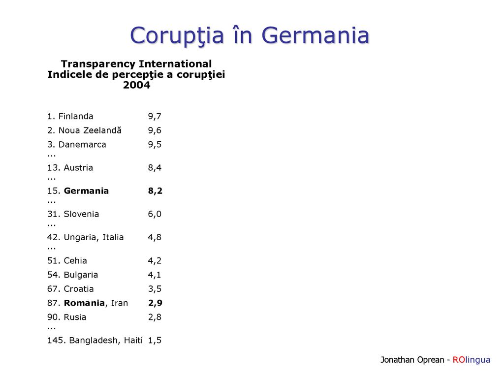 Transparency International Indicele de percepţie a corupţiei 2004